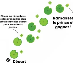 Chemin équilibre - La mare aux grenouilles