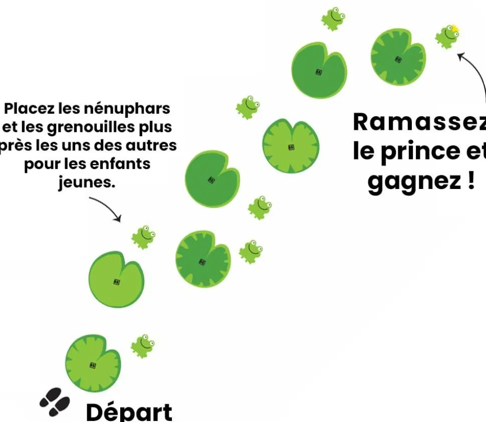 Chemin équilibre - La mare aux grenouilles