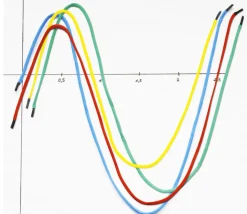 Cordon magnétique 1 mètre couleur