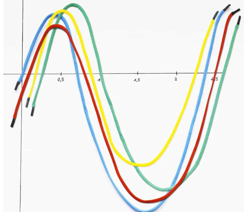 Cordon magnétique 1 mètre couleur