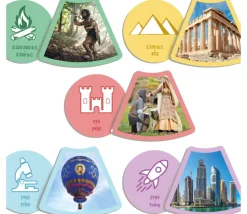 Jeu photo-history. Les grandes étapes de l'histoire