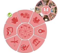 Jeu photo-history. Les grandes étapes de l'histoire