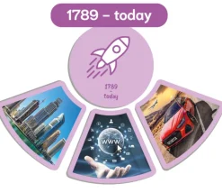 Jeu photo-history. Les grandes étapes de l'histoire